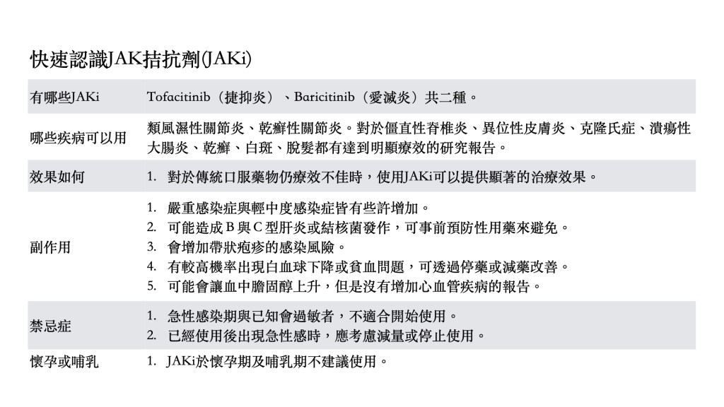 快速認識JAK拮抗劑JAK inhibitors
