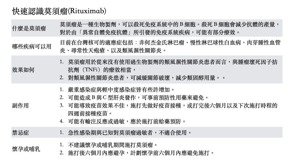 快速認識莫須瘤Rituximab