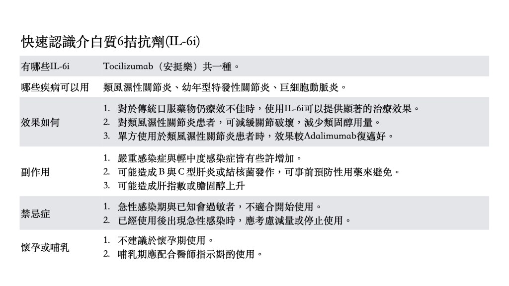 快速認識介白質6拮抗劑IL-6i安挺樂