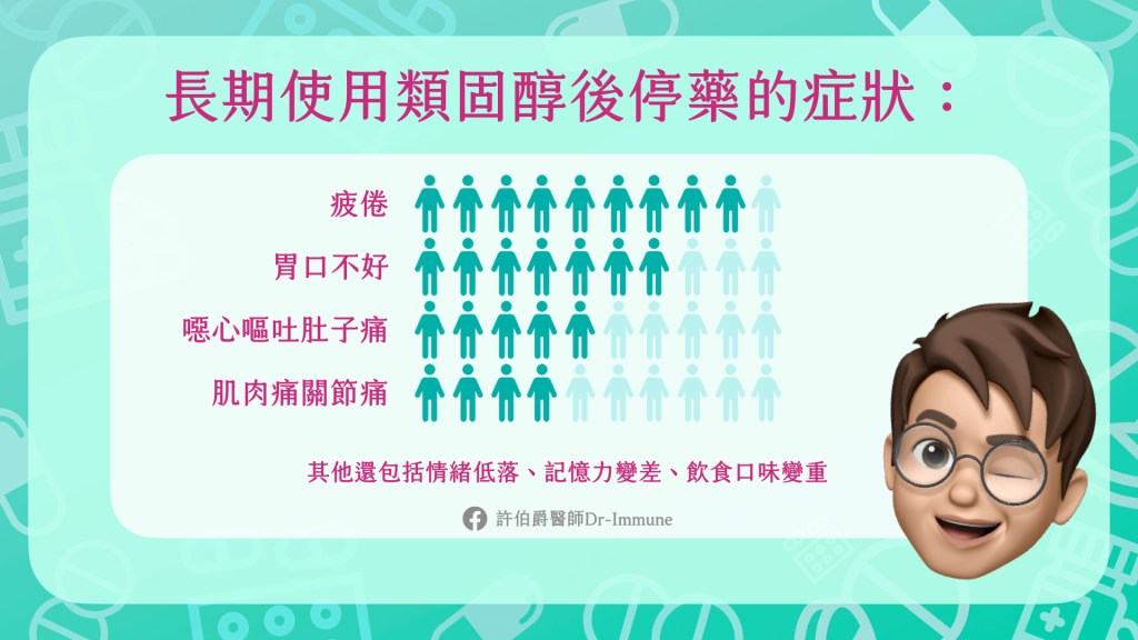 長期使用類固醇後停藥的症狀 （許伯爵醫師Dr-Immune）